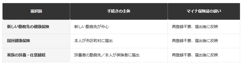 前提条件：一般的な制度の仕組みにもとづく編集部整理（個別の判定基準は加入する保険者による）