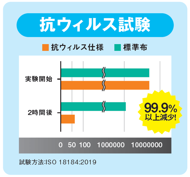 出所:株式会社オートバックスセブン AQ. エアコンフィルター
