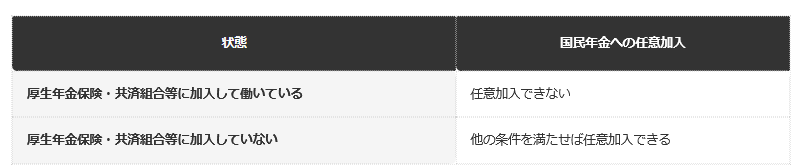 前提条件：60歳以上65歳未満の方を想定