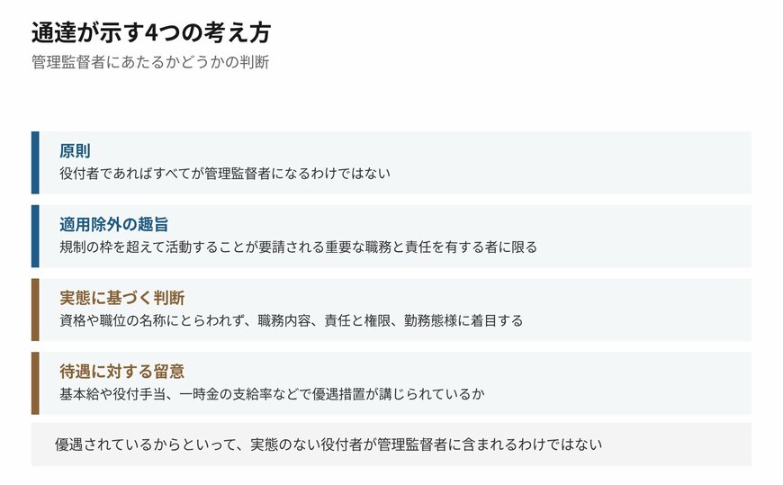 4つの観点をあわせて判断されます