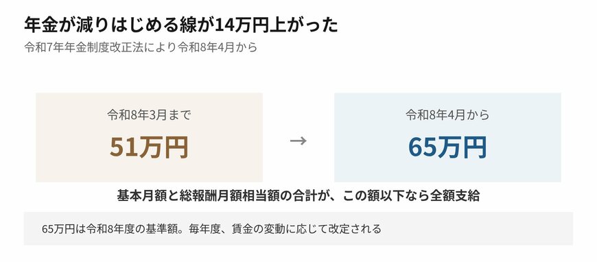 令和8年4月を境に線引きの位置が変わりました