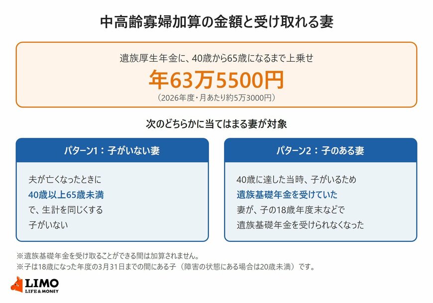中高齢寡婦加算の金額と受け取れる妻