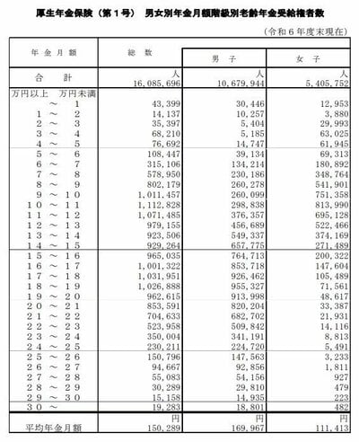 厚生年金の受給データ