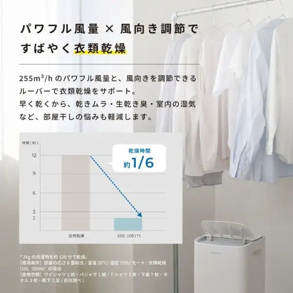 衣類乾燥モードでは洗濯物2kgを約120分で乾燥できます