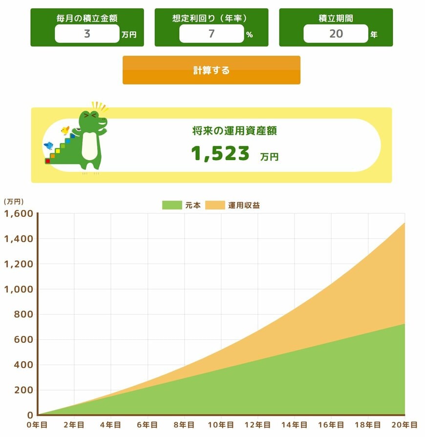 出所：金融庁「つみたてシミュレーター」