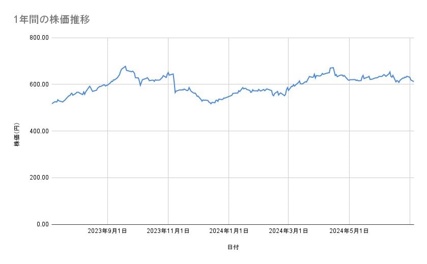 出所：各種資料をもとに筆者作成
