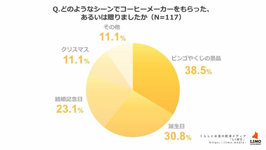 出所：株式会社モニクルリサーチ