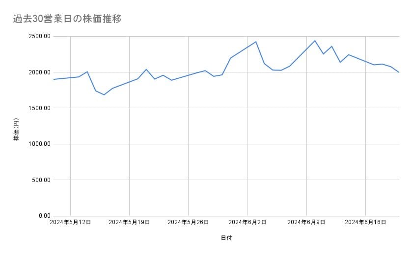 出所：各種資料をもとに筆者作成