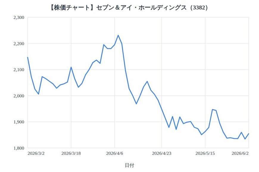出所：各種資料をもとにLIMO編集部作成