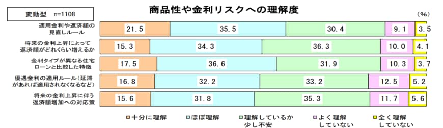 出所：住宅金融支援機構「住宅ローン利用者の実態調査」