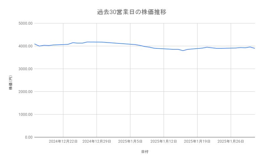 出所：各種資料をもとに筆者作成