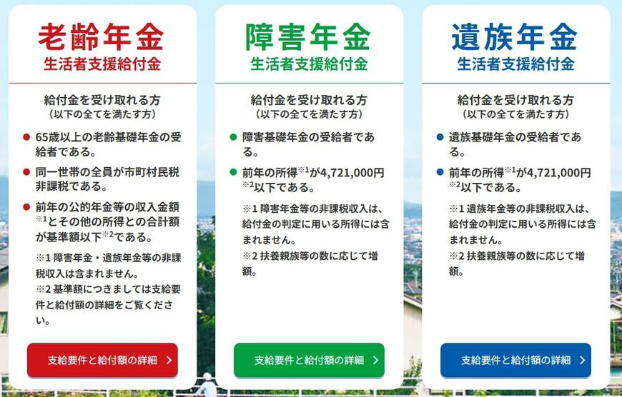 出所：厚生労働省「「年金生活者支援給付金制度」について」