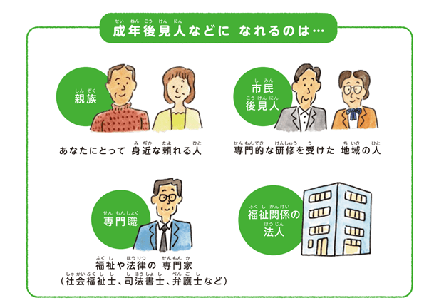 出所：厚生労働省「成年後見制度」
