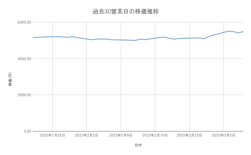 出所：各種資料をもとに筆者作成