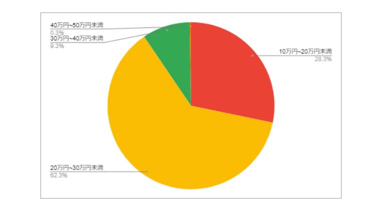 出所：各種資料をもとにLIMO編集部作成
