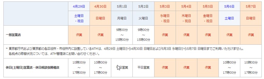 出所：みずほ銀行公式サイト