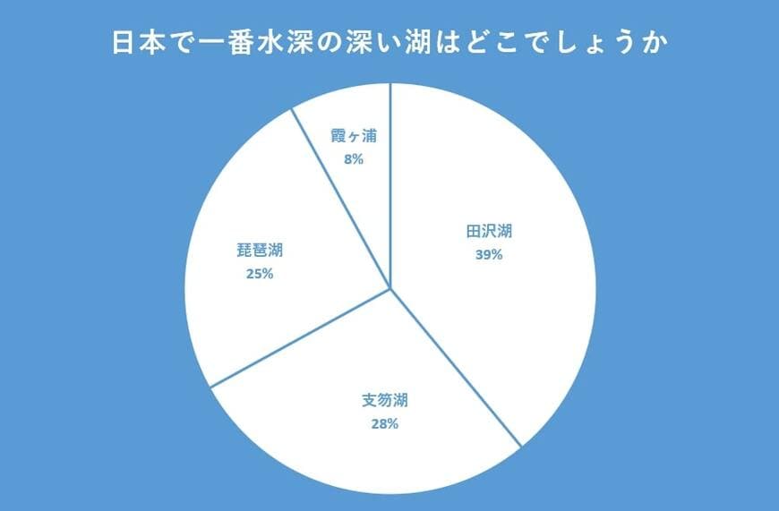 出所：クロス・マーケティング QiQUMOを利用した調査