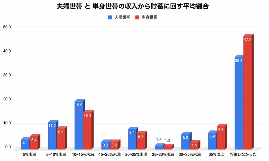 出所：金融広報中央委員会「家計の金融行動に関する世論調査」の各調査結果をもとに筆者作成