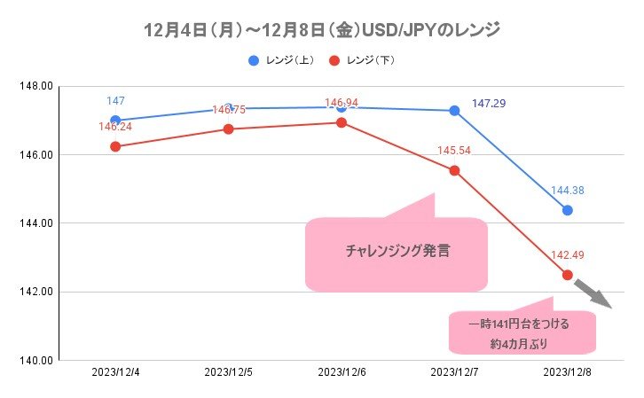 出所：日本銀行「外国為替市況（日次）」をもとに筆者作成