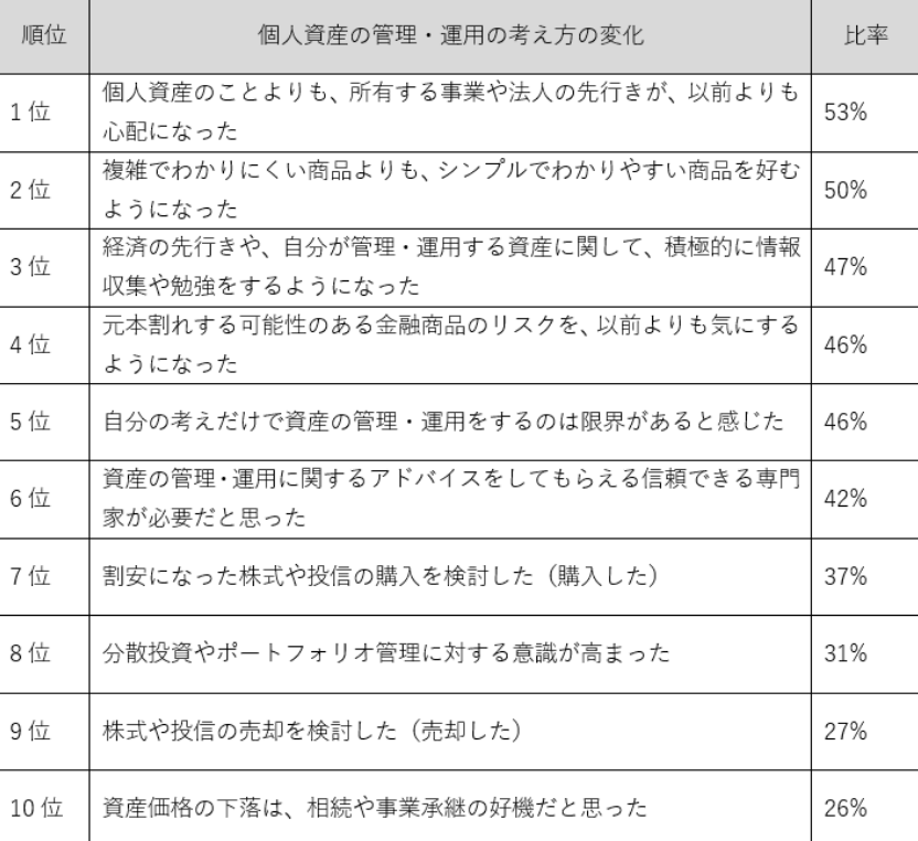 出所：野村総合研究所「 野村総合研究所、日本の富裕層は133万世帯、純金融資産総額は333兆円と推計（令和2年）」