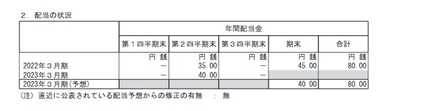 出所：株式会社長谷工コーポレーション「2023年3月期 第３四半期決算短信〔日本基準〕(連結)」