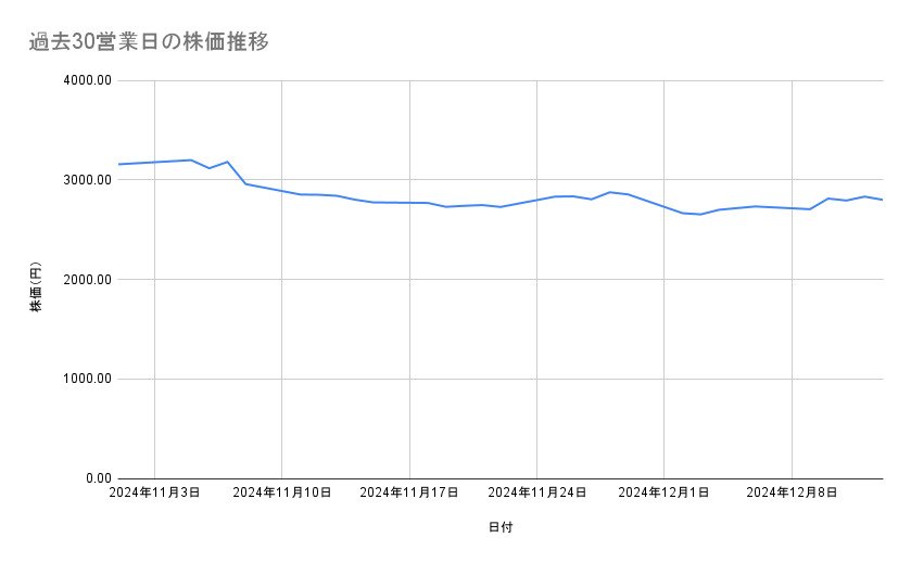 出所：各種資料をもとに筆者作成