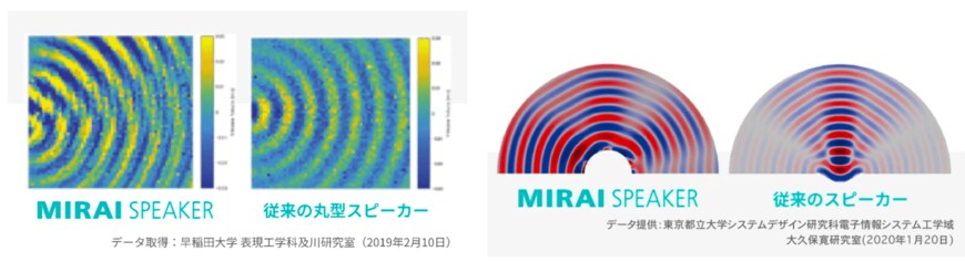 出所：サウンドファン株式会社リリース