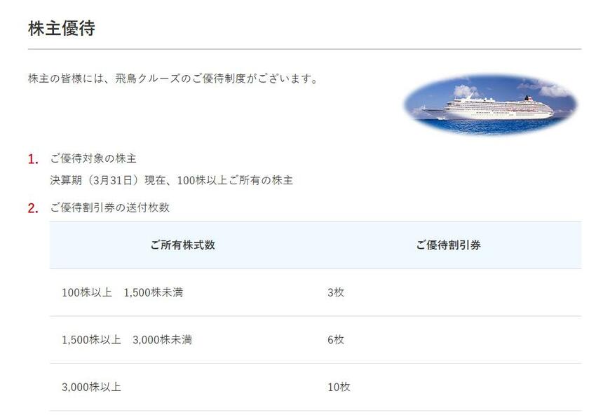 出所：日本郵船株式会社 配当・株主優待（株主優待）