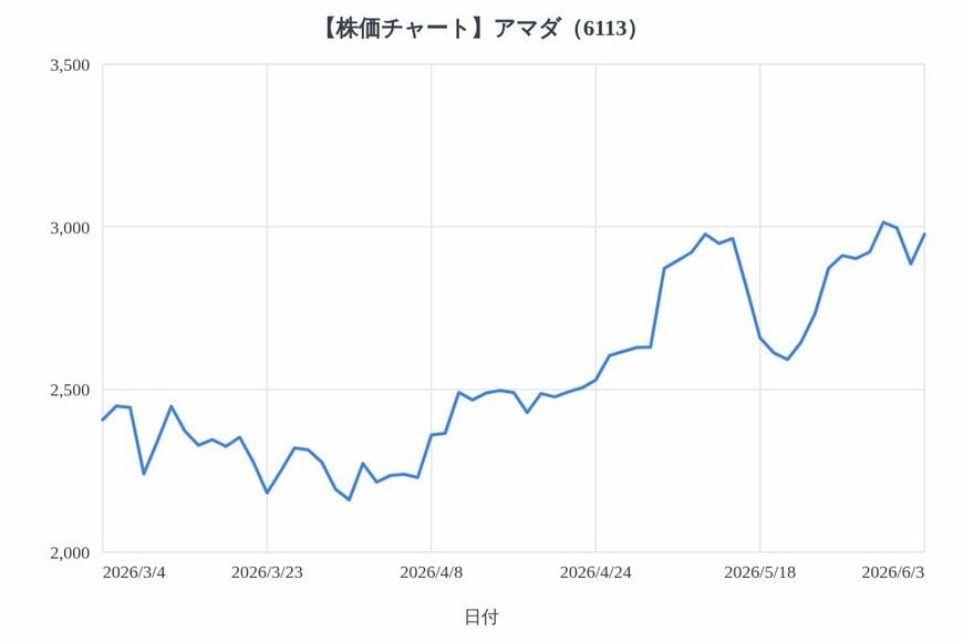 出所：各種資料をもとにLIMO編集部作成