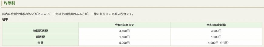 出所：練馬区「住民税の税率・税額計算の流れ」