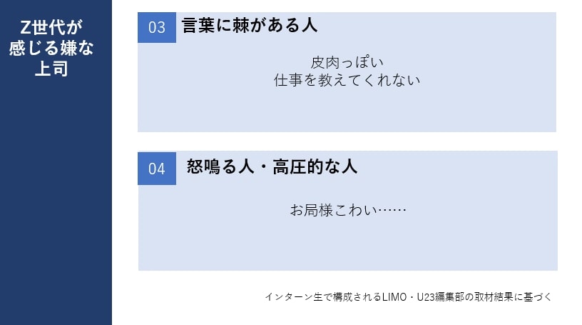 出所：筆者作成