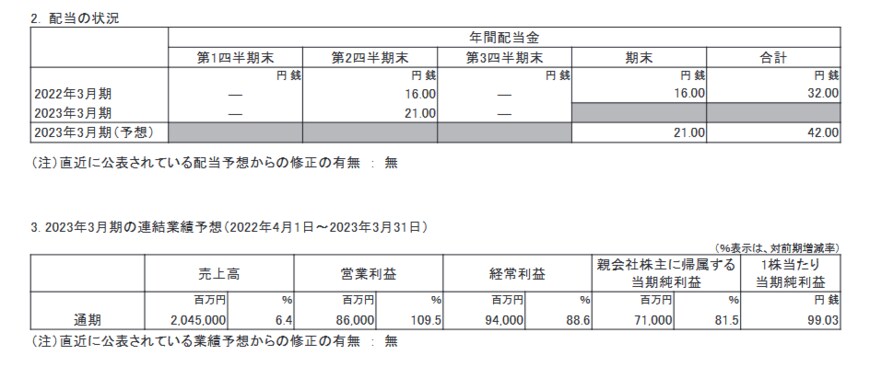 出所：株式会社大林組「22023年3月期 第3四半期決算短信〔日本基準〕（連結）」