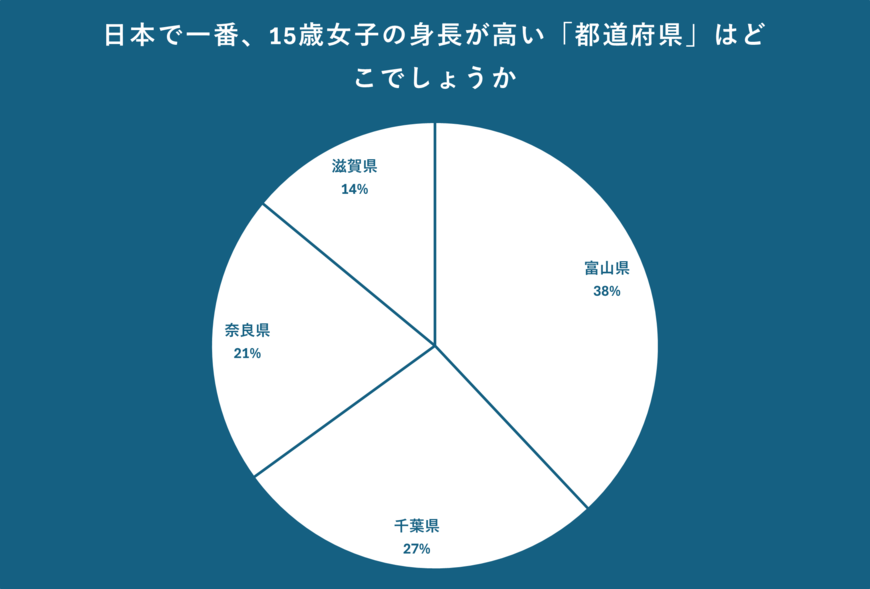 出所：クロス・マーケティング QiQUMOを利用した調査