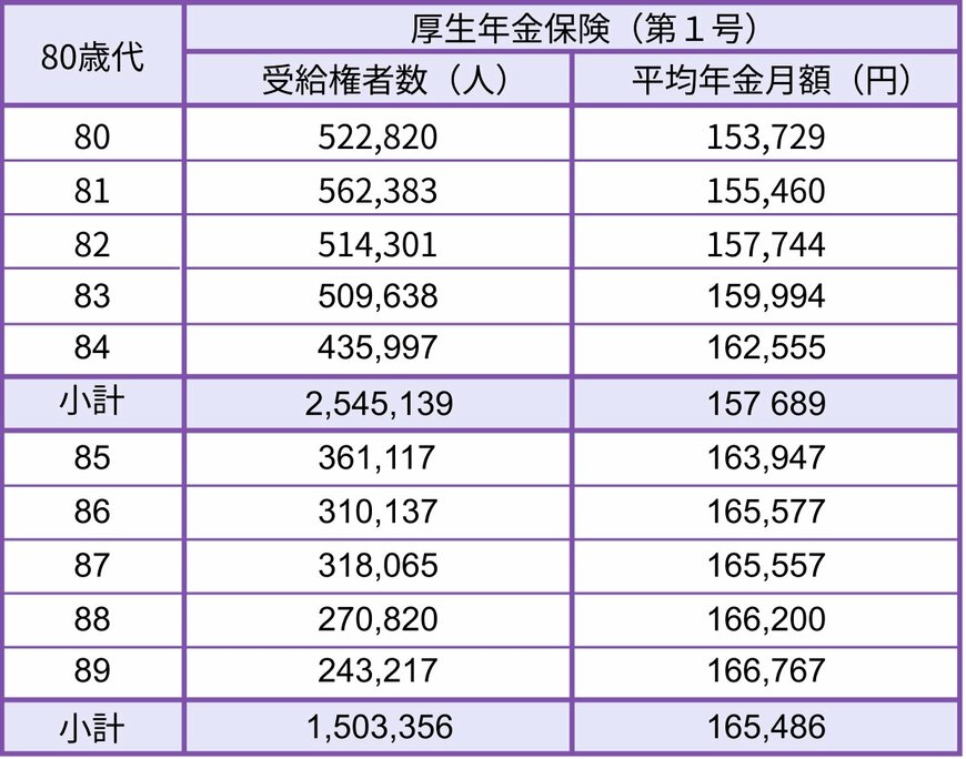 出所：厚生労働省年金局「令和6年度 厚生年金保険・国民年金事業の概況」をもとにLIMO編集部作成