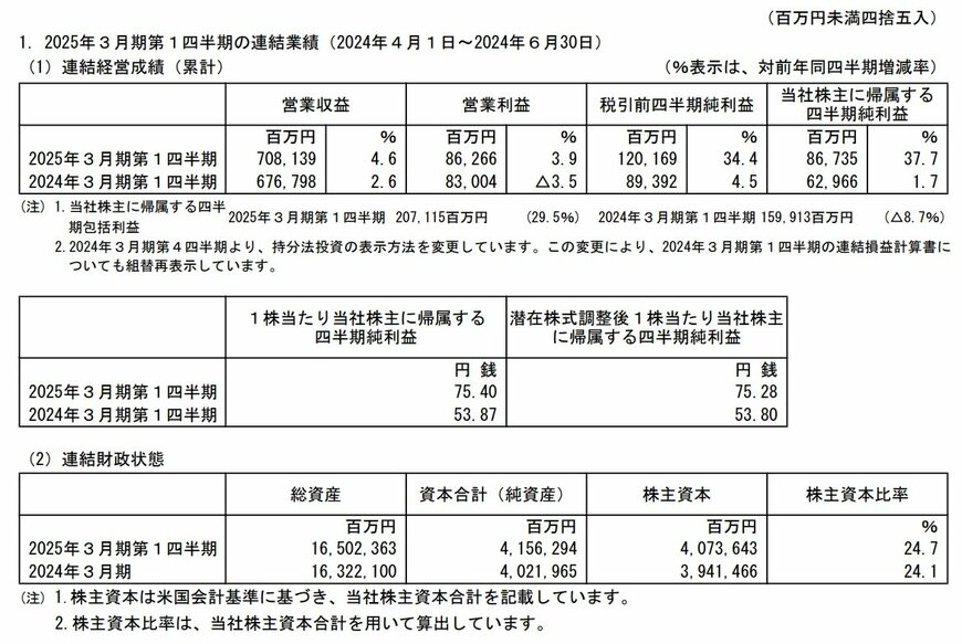 出所：オリックス　2025年3月期 第1四半期 決算短信〔米国基準〕（連結）
