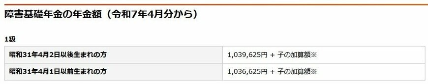 障害基礎年金の年金額（令和7年4月分から）