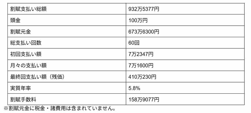 残価設定型プラン60回払い・頭金あり（100万円）の場合