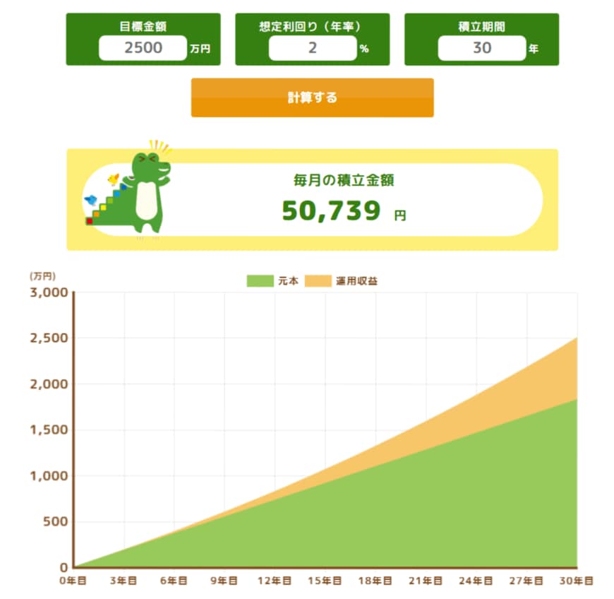 年利2%で運用した場合