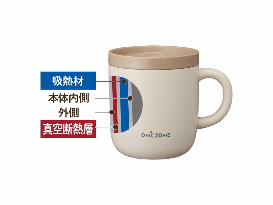 出所：株式会社ドウシシャ　猫舌専科マグカップ