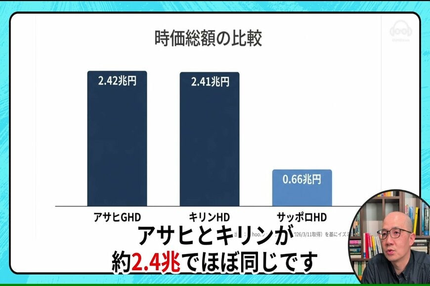 時価総額の比較