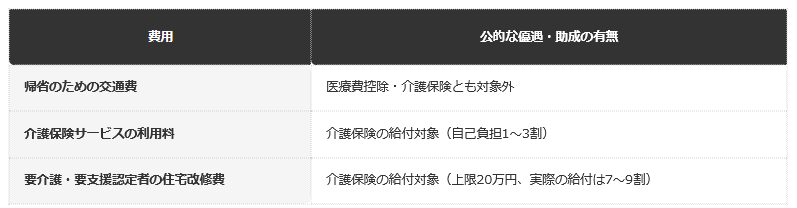 前提：国税庁・自治体公表の資料に基づく編集部整理