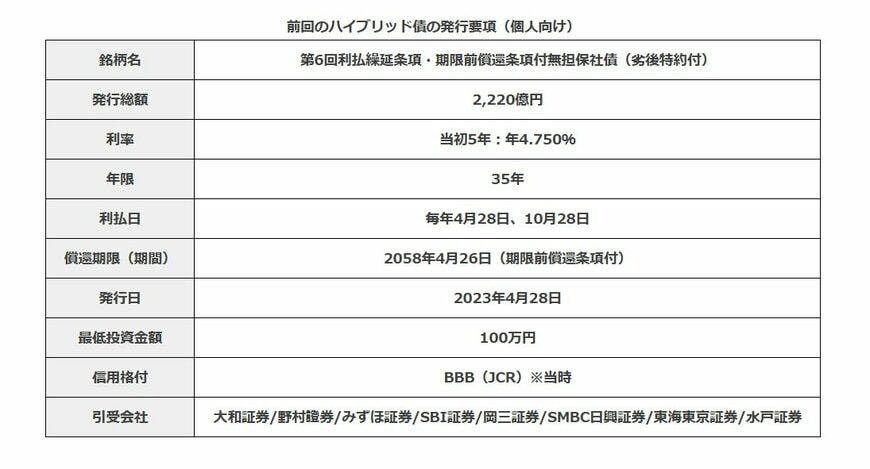 前回債の発行要項
