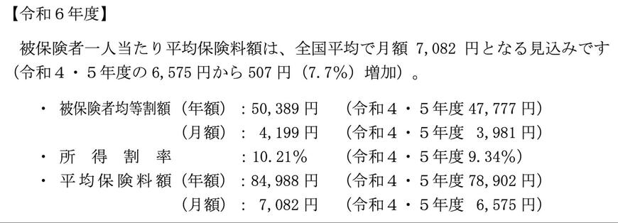 平均保険料額(2023年度⇒2024年度)