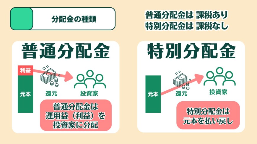 出所：LIMO編集部作成