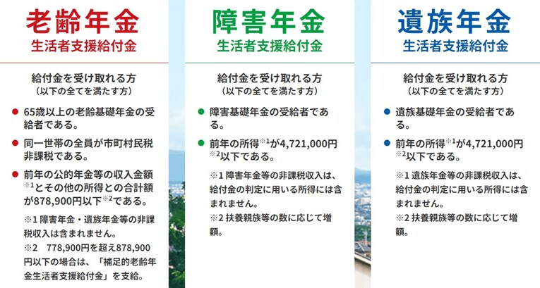 出所：厚生労働省「年金生活者支援給付金制度 特設サイト」