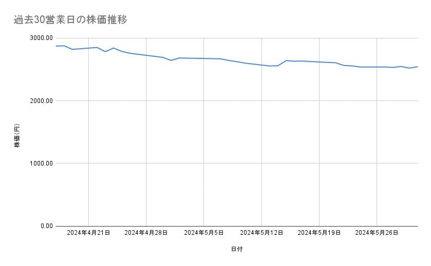 出所：各種資料をもとに筆者作成