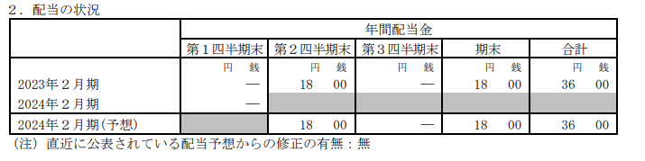 出所：イオン株式会社「2024 年２月期 第１四半期決算短信〔日本基準〕（連結）」