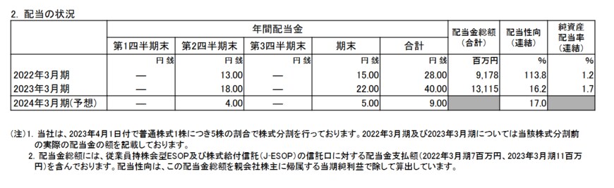 出所：株式会社 オリエンタルランド「2023年3月期 決算短信〔日本基準〕（連結）」