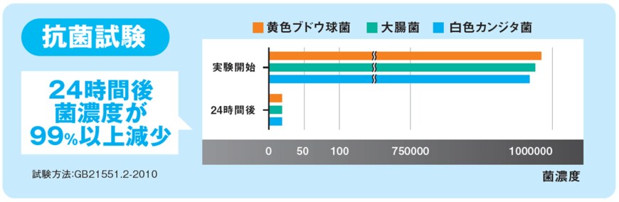 出所：株式会社オートバックスセブン　AQ. エアコンフィルター