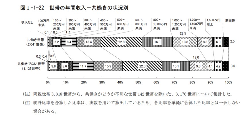 出典：東京都「平成29年度東京都福祉保健基礎調査」